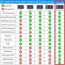WANGLU IPC-9800MOVTADHS Plus+ Full Features CCTV Camera Tester 7-inch IPS Touch Screen Monitor CCTV Tester with HD-TVI HD-CVI AHD SDI IP Camera Support DMM OPM VFL TDR Features POE 4K H.265 HDMI