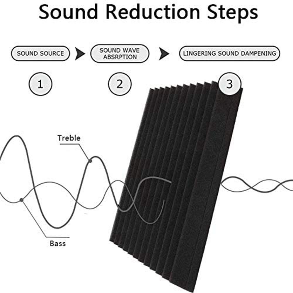 12pcs30x30x25cmAcousticFoamSoundproofStudioFoamSoundproofingPanelsCinemaMufflerSpongeAbsorptionTreat-1876627-6