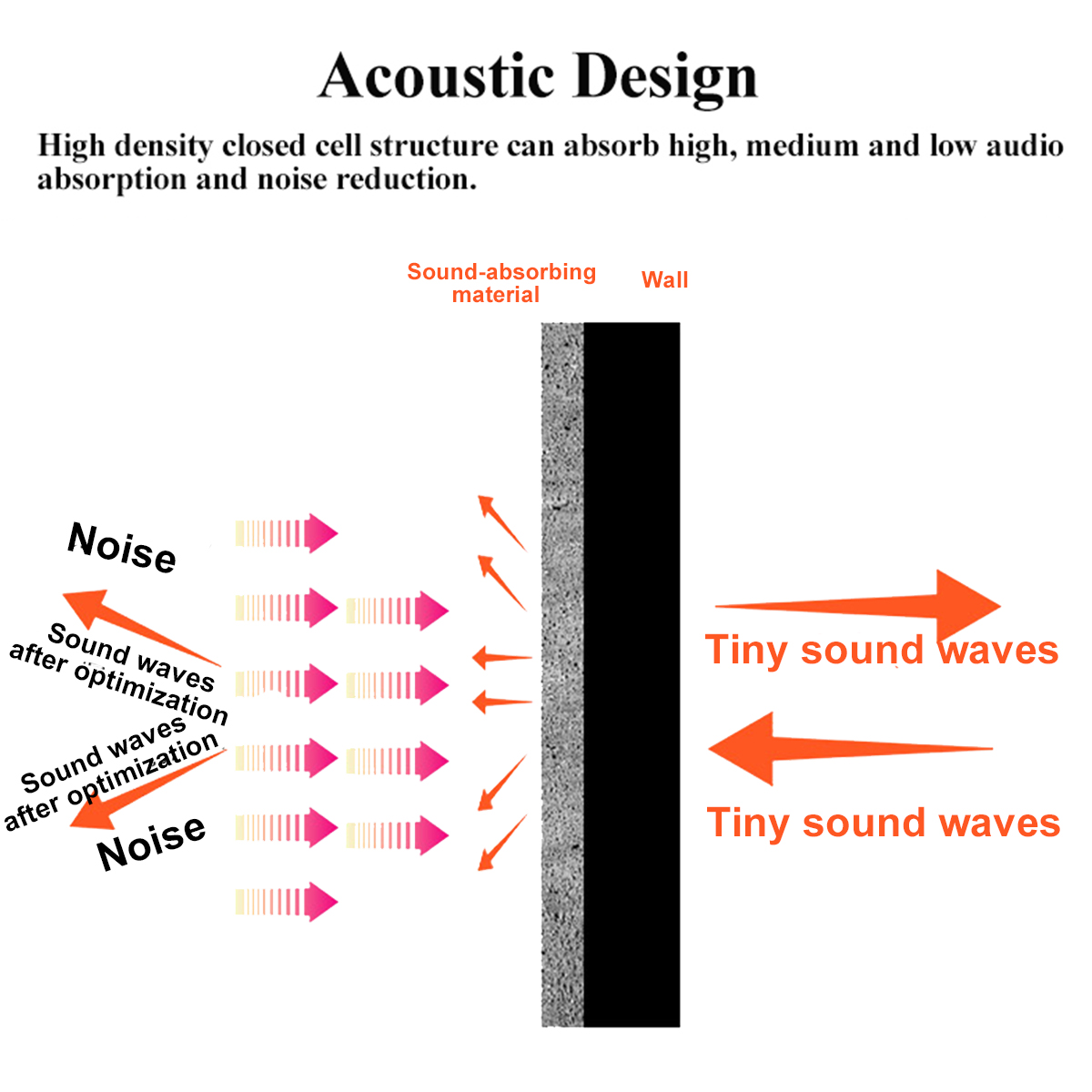 16PcsSoundproofingWedgesAcousticPanelsTilesInsulationClosedCellFoams-1737781-4