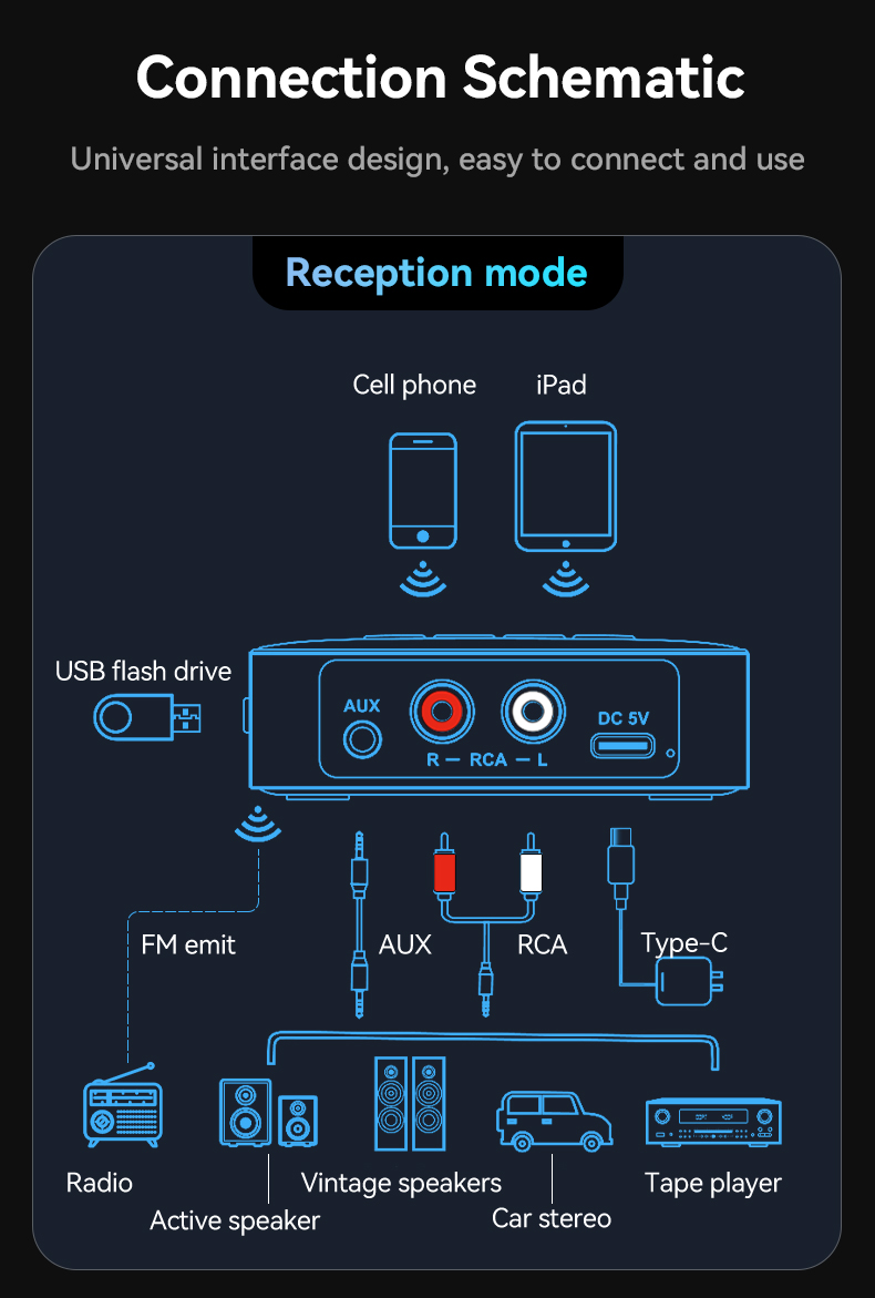 3in1DigitalDisplaybluetooth54AudioTransmitterReceiverFMModulatorTransmitter35MMAUXRCAUSBType-CMulti-2011180-26