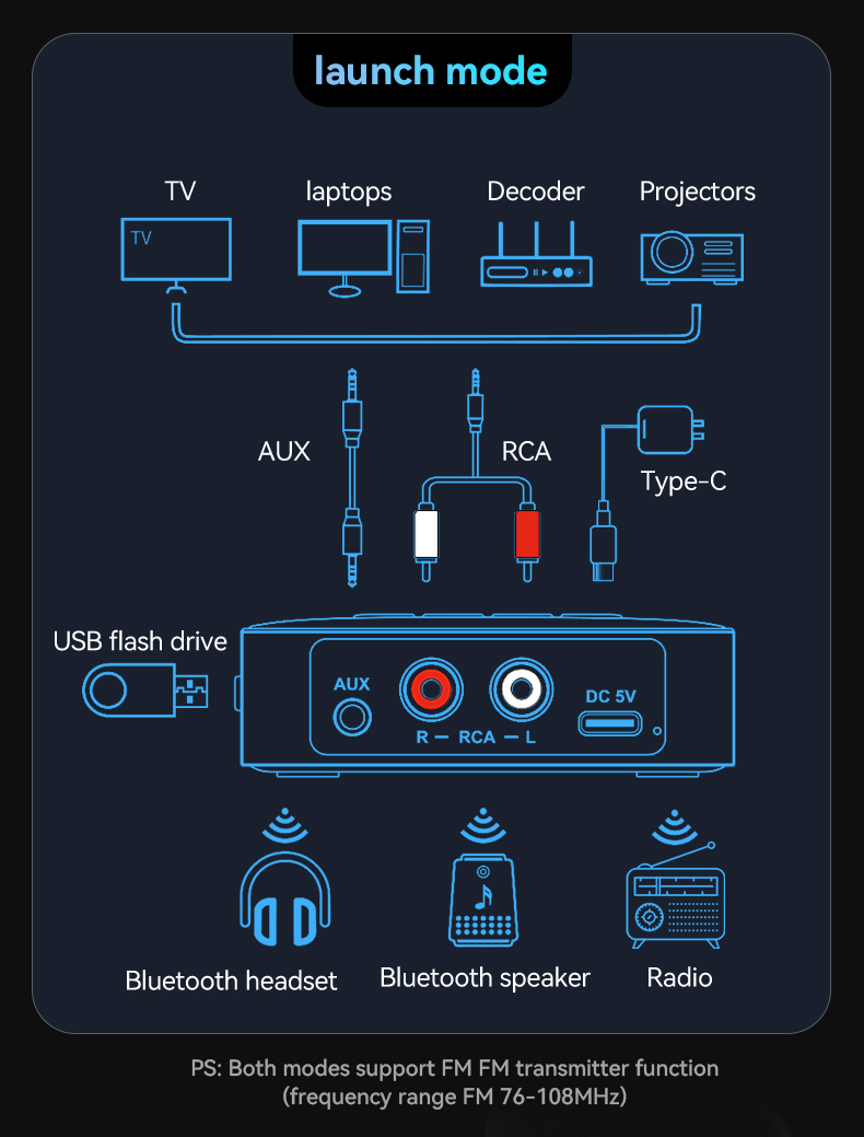 3in1DigitalDisplaybluetooth54AudioTransmitterReceiverFMModulatorTransmitter35MMAUXRCAUSBType-CMulti-2011180-27