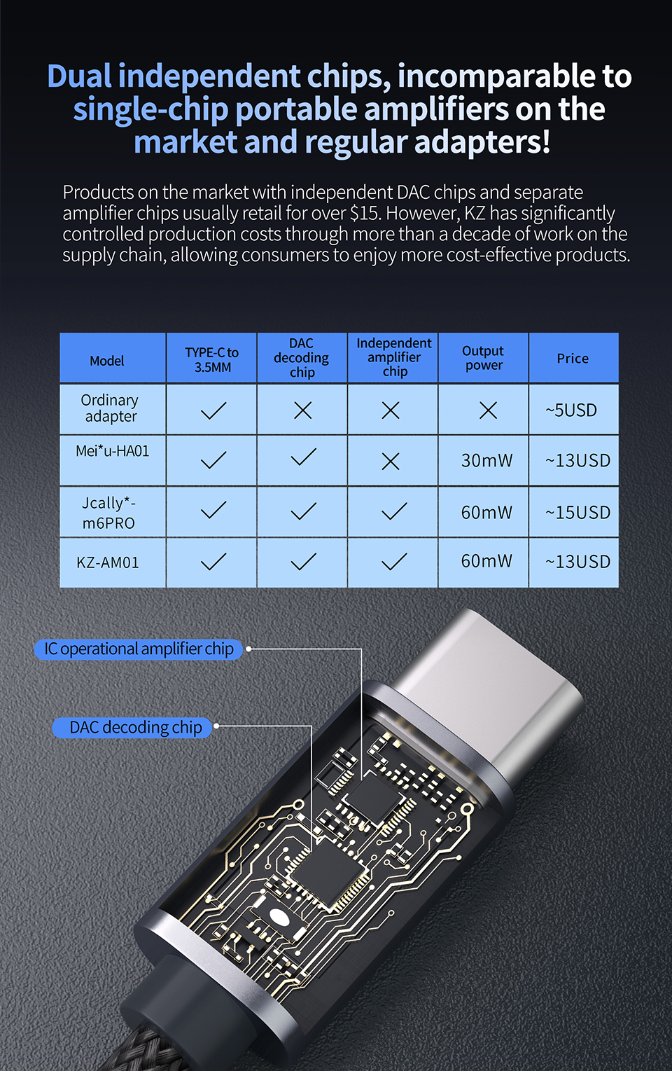 KZAM01Type-Cto35mmAudioAdapter32bit384kHzHi-FiDACICAmplifierDualChipEarphoneAudioCable-2001613-3