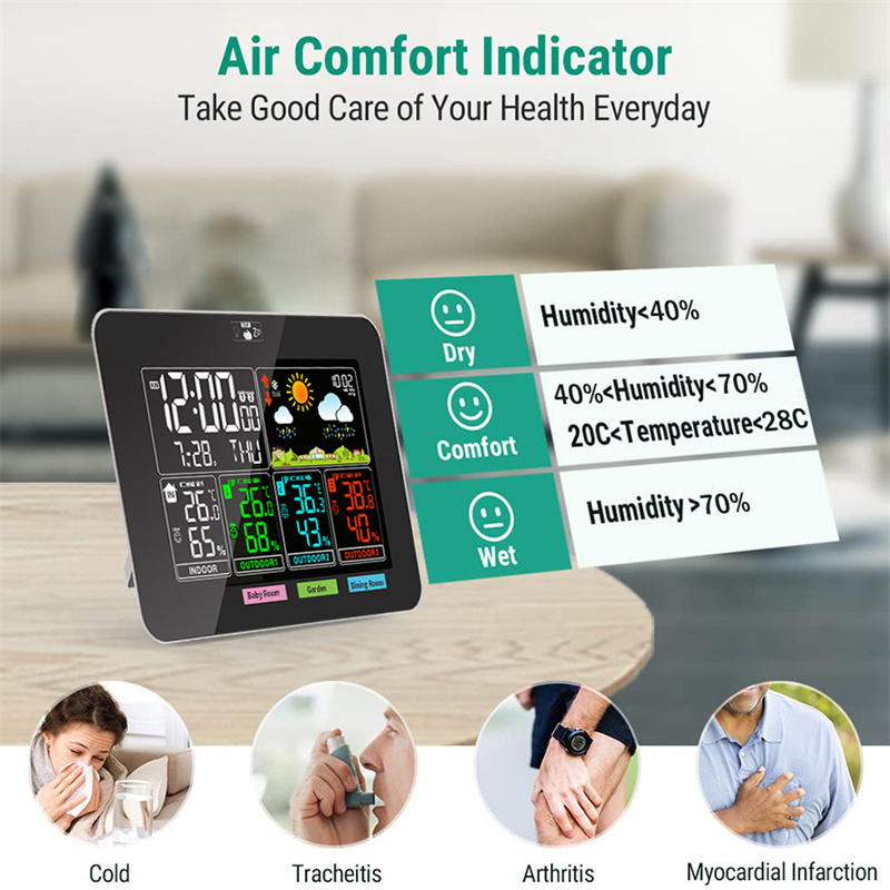 NicetyMeter3-WayWeatherStationsWirelessIndoorOutdoorTemperatureHumidityVAColorDisplayWeatherForecast-2014086-4