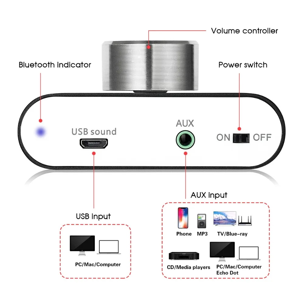 X25MinibluetoothTPA3116DigitalAmplifierHifiStereoAudioReceiverPowerAmp50W50WCarSoundAmplifiers-2004055-5