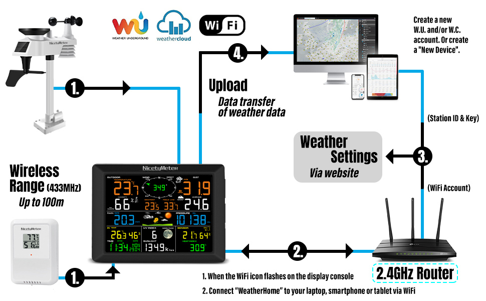 NicetyMeter03207In1WifiWirelessWeatherStationClockIndoorOutdoorThermometerHygrometerwithOutdoorSenso-2001292-6