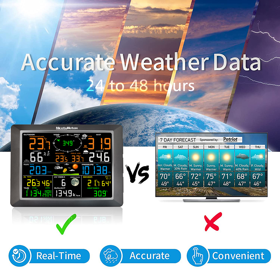 NicetyMeter03207In1WifiWirelessWeatherStationClockIndoorOutdoorThermometerHygrometerwithOutdoorSenso-2001292-7