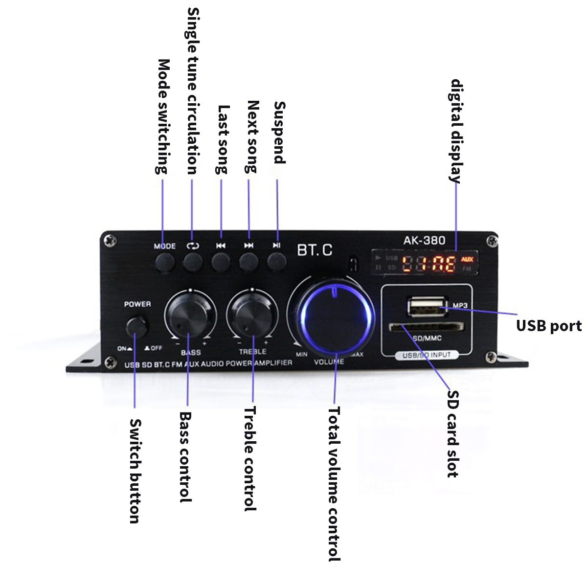 12V40W40WAk380bluetoothCarHome12V220VPowerAmplifierHiFiAudioStereoAmp-1819771-2