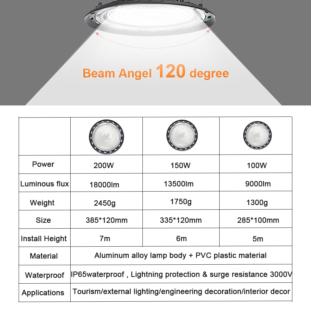 200W150W100WAC2200V2835SMDsUFOLEDBayLightforWorkshopsGarage-1943372-12