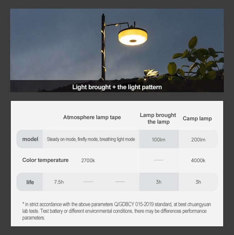 NextoolMultifunctionalPortableCampingLightOutdoorAtmosphereTentDecorationLEDLightStringwithCampsiteS-1998219-8