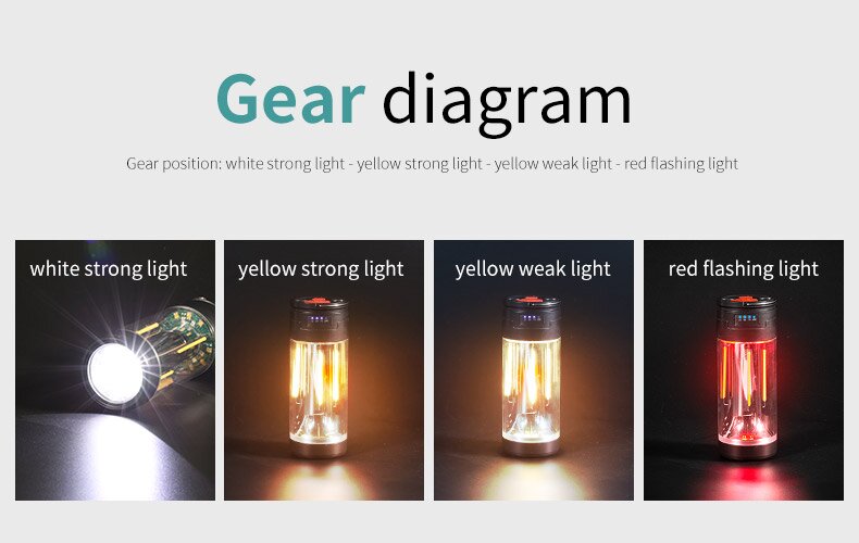 OutdoorLightingLEDCampingLightMultifunctionalUSBChargingSolarTentLightHungingStandLampLantern-1992658-9