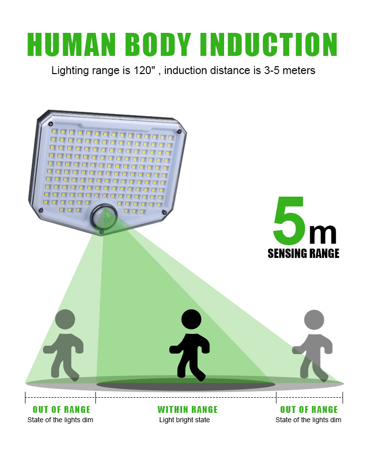 OutdoorSolarEnergy153LEDHumanBodySensingWallLightCourtyardHouseholdLightingSplitBodyWallLamp-2007797-6