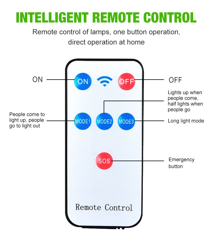 OutdoorSolarWaterproofRemoteControlSplitWallLightHumanSensorStreetLightHouseholdGardenLight-1992742-9