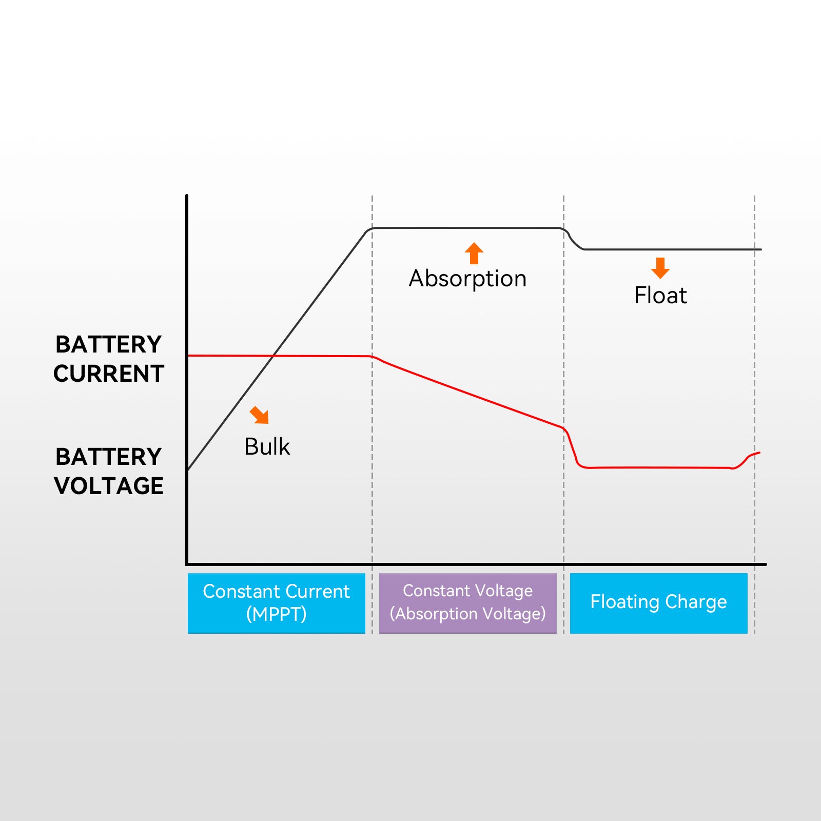 PowMr12V24V36V48VAutoPWM80A60A30ASolarChargeControllerLead-AcidLithiumBatteryChargerMaxPV100VDualCon-2008921-4
