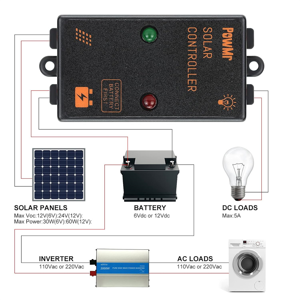 PowMr5A12VSolarPanelChargerControllerIP67forSmallSolarHomeUseMiniSizeSolarController-2008925-3