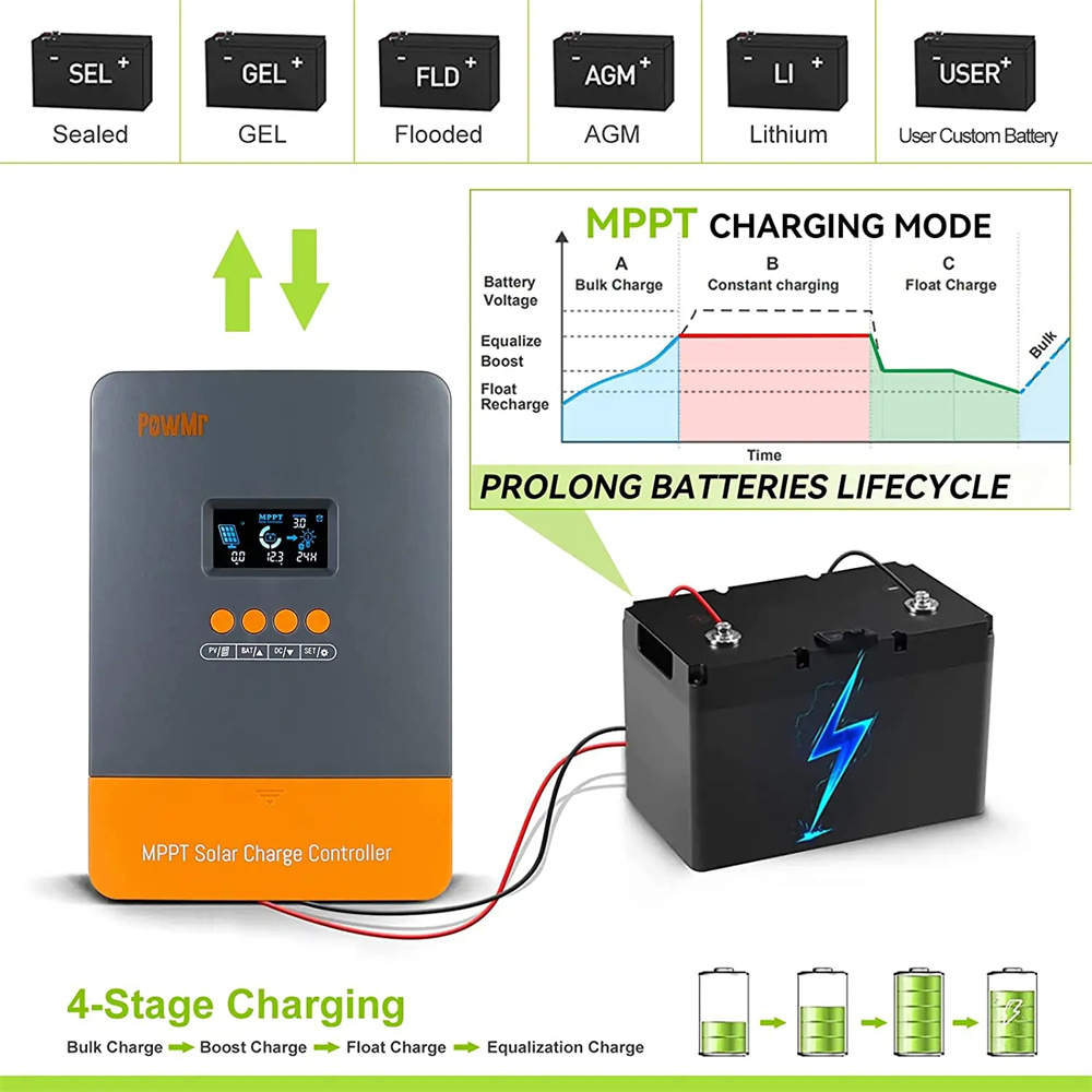 PowMrMPPT12V24V48VAutoSolarControllerCharger60AMPPTSolarControllerSolarChargeController-2008923-3