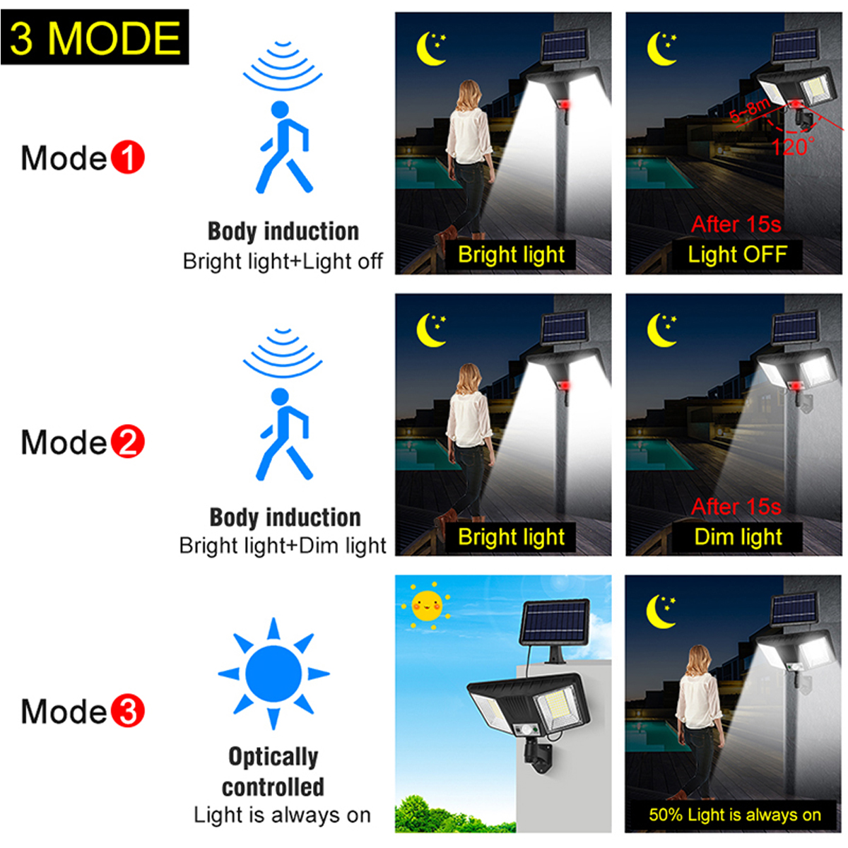 SolarLightsSplitInductionLightswithRemoteControlLEDWallLightsSuperBrightOutdoorCampingPatioLightingG-1897763-2