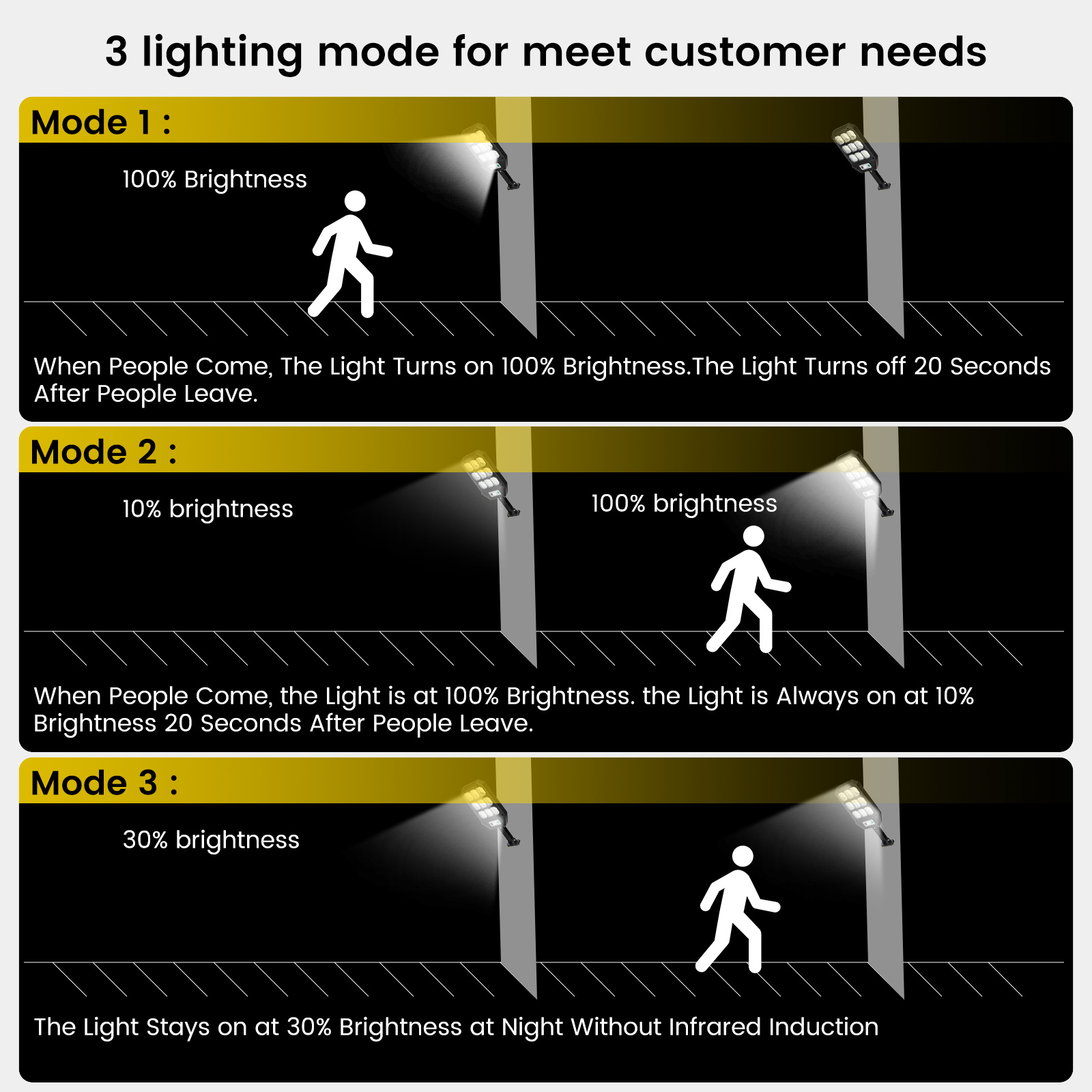 Thorfire4PackSolarStreetLightOutdoor1000LM279LEDsMotionSensorFloodLight3LightingModesWaterproofforYa-1987049-6