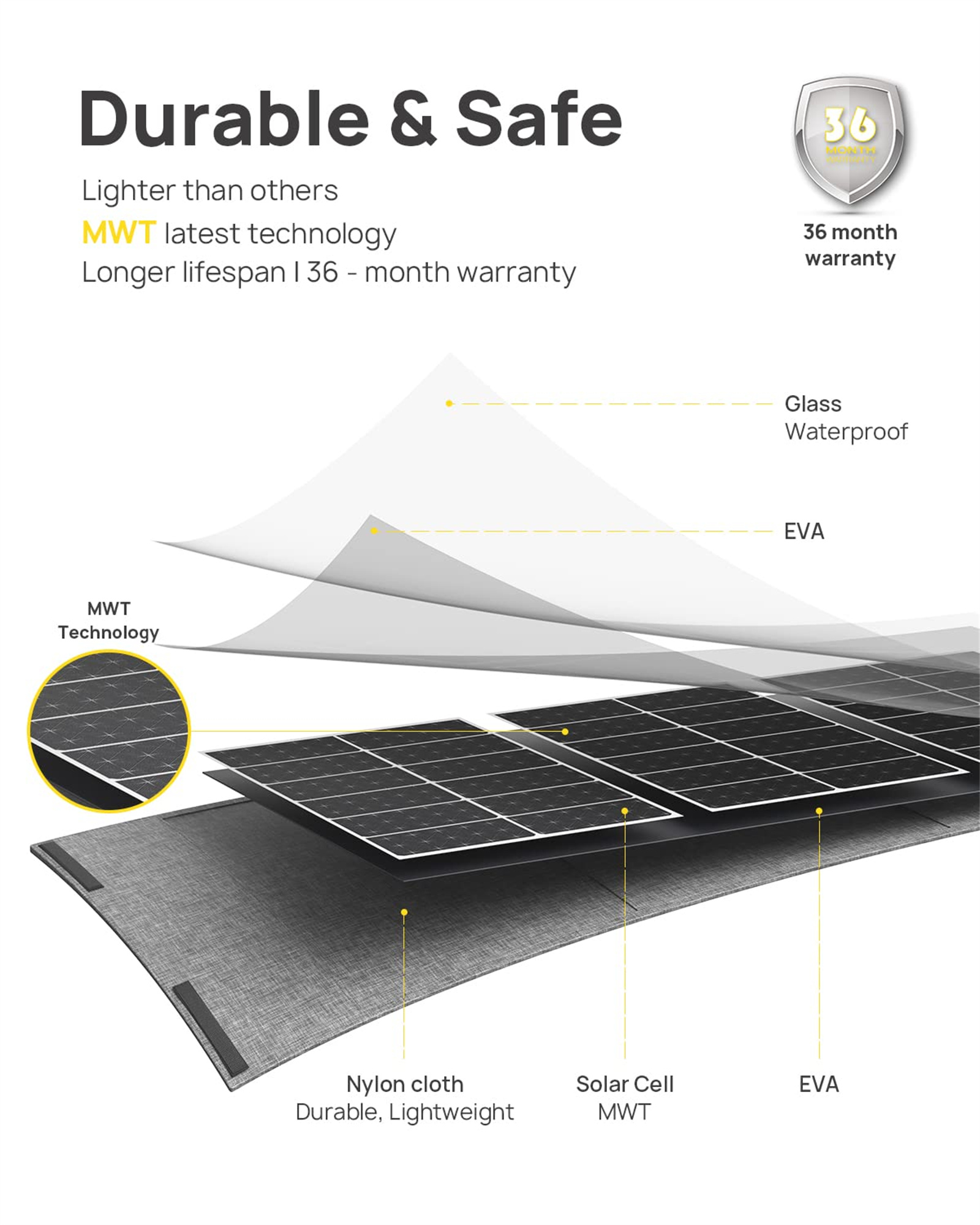 UKDirectAferiyP010800W512WhLiFePO4PortablePowerStation1S100100WSolarPanelUPSPureSineWaveSolarGenerat-2001326-10