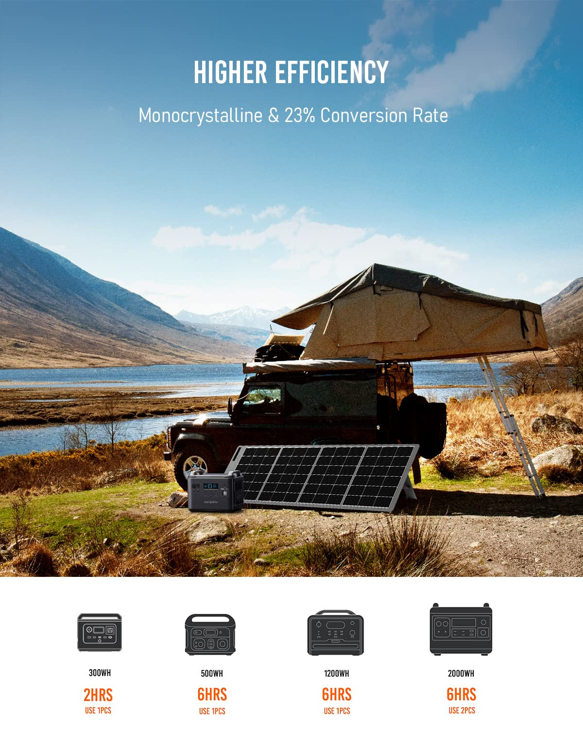 UKDirectAferiyP2102400W2048WhPortablePowerStation1S200200WSolarPanelLiFePO4BatteryDeepCyclesUPSPureS-2002672-13