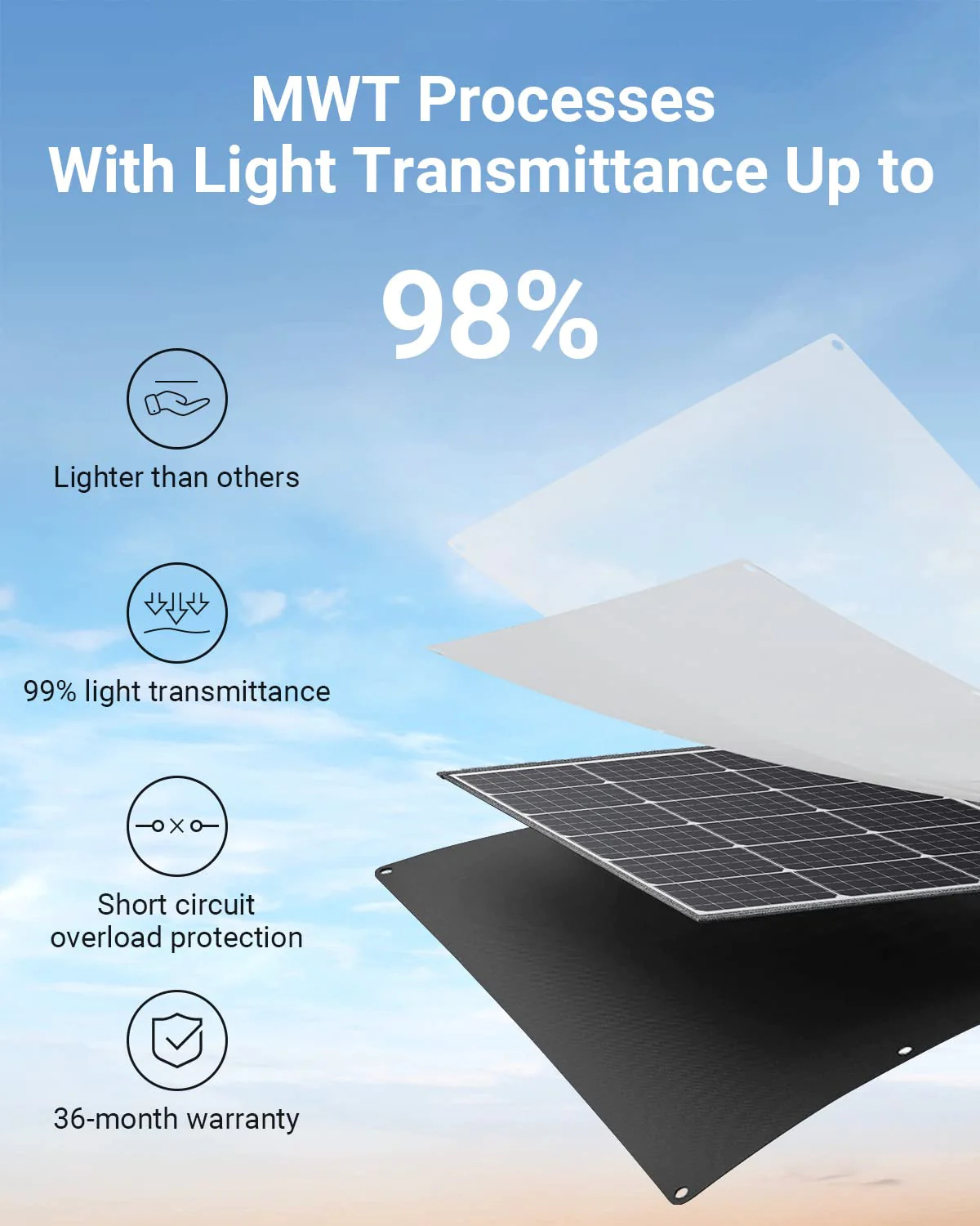 UKDirectAferiyP2102400W2048WhPortablePowerStation1S200200WSolarPanelLiFePO4BatteryDeepCyclesUPSPureS-2002672-9