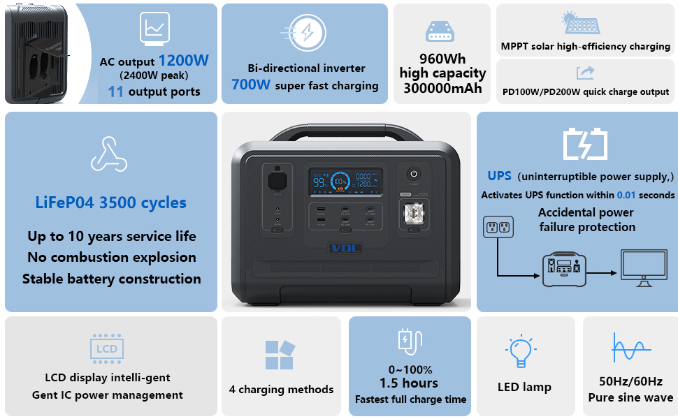 UKDirectVDLHS12001200W960WhPortablePowerStationSolarGeneratorLiFePO4BatteryGeneratorFullyCharged15Ho-2003449-2