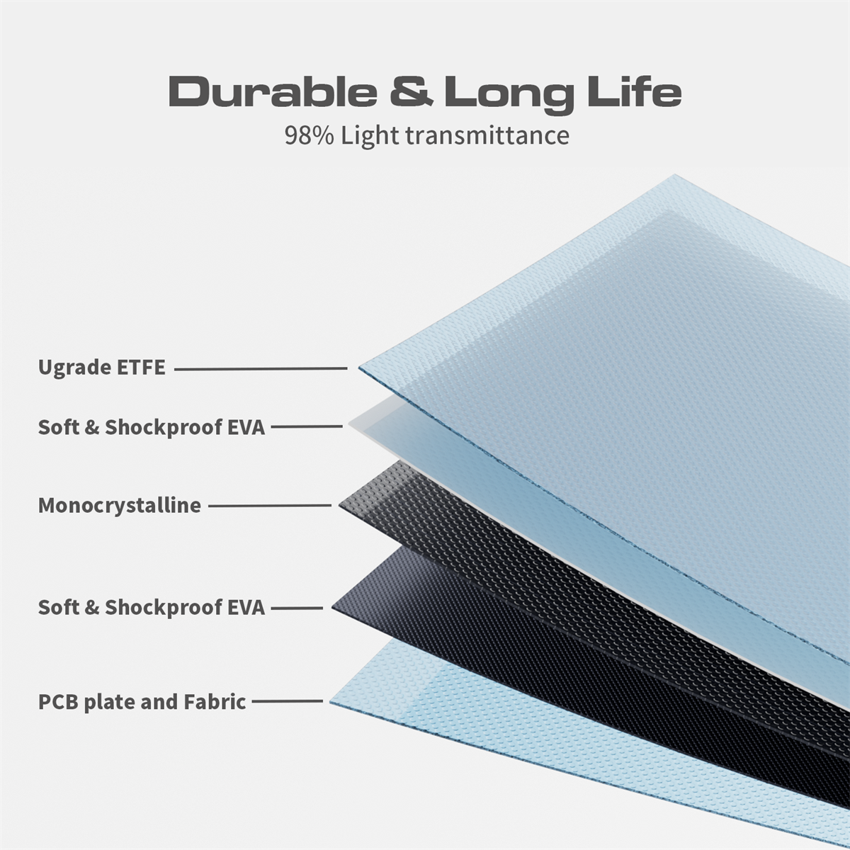UKDirectVDLSC0101100WETFESolarPanel5VUSB20VDCMulti-Contact4Multi-OutputSolarPanels235EfficiencyPorta-2003453-5