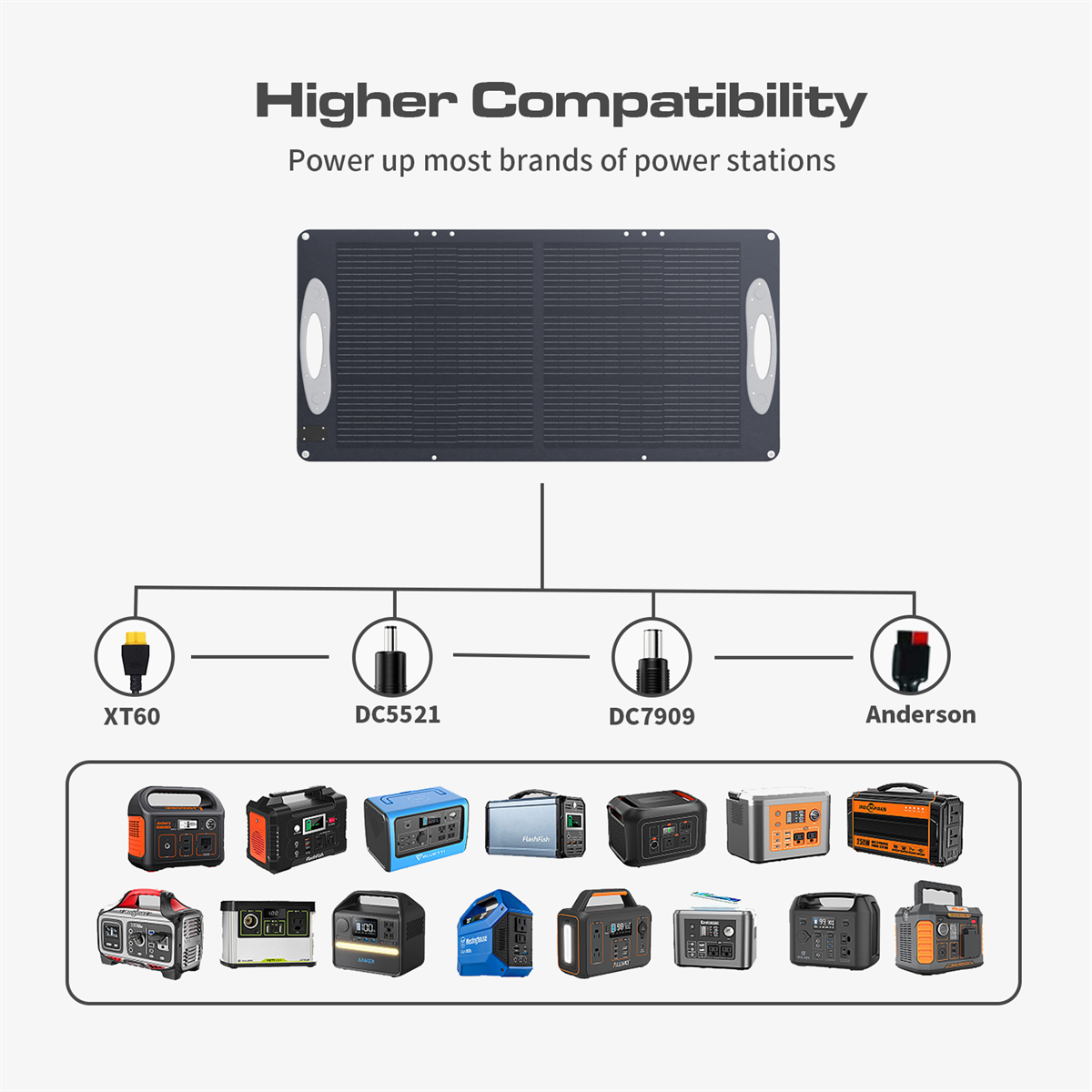 UKDirectVDLSC0101100WETFESolarPanel5VUSB20VDCMulti-Contact4Multi-OutputSolarPanels235EfficiencyPorta-2003453-7
