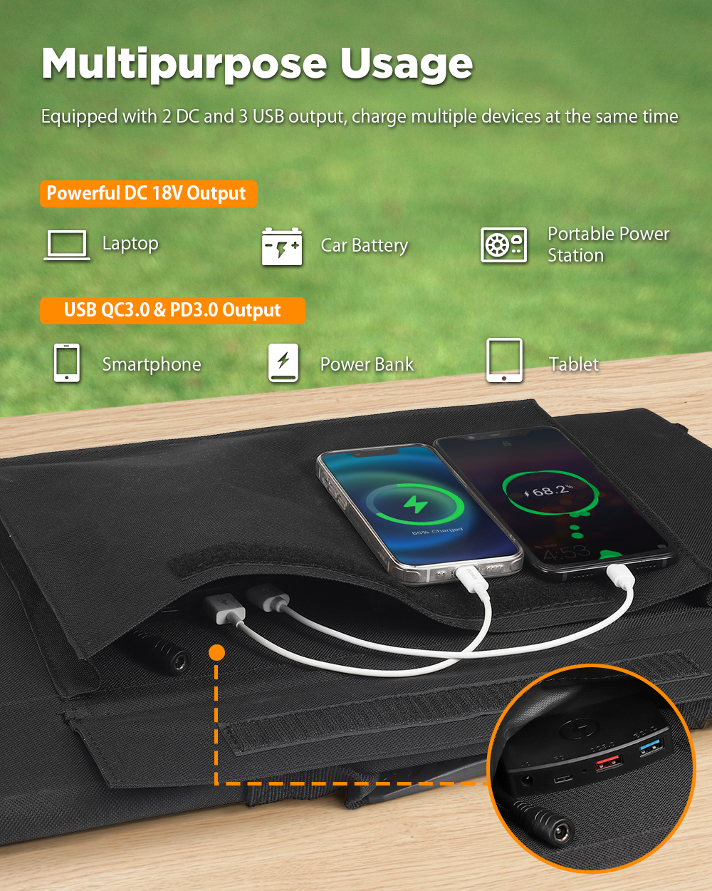 XMUNDXD-SP2100W18VSolarPanel3-USBDCPDFastChargingOutdoorWaterproofSolarChargerForCampingTravellingCa-1756728-2