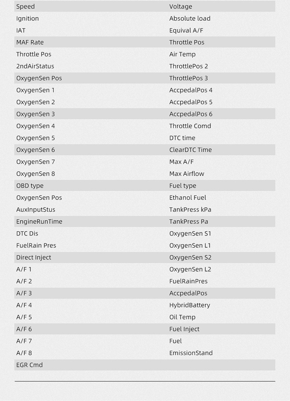 Head-UpDisplayOBD2GPSOn-boardComputerHUDCartachometerTurboOilPressureWaterTempGPSSpeedometerForGasol-2013950-8