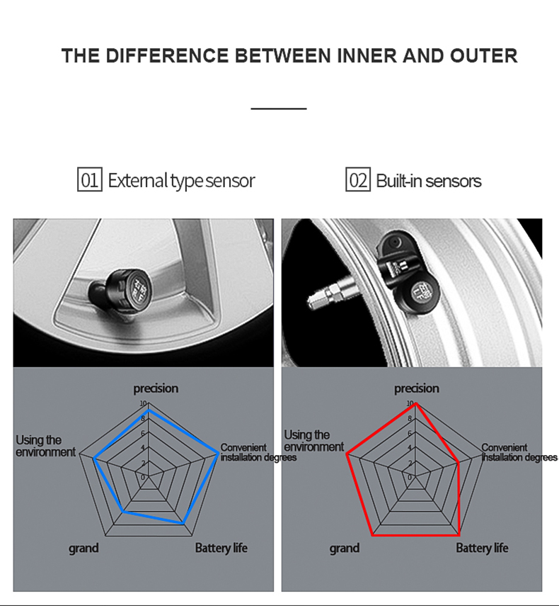 WirelessTPMSTirePressureMonitorCarTirePressureMonitoringSystemSolarChargingCarTirePressureSensorReal-2001684-14
