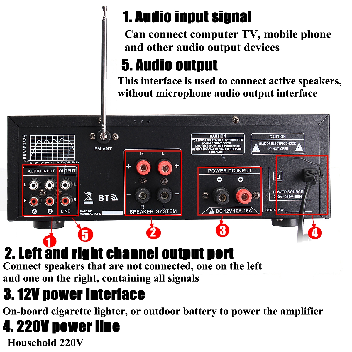 SunbuckbluetoothStereoAmplifier2ChannelHiFiAudioPowerAmplifierRemoteControlUSBSDFM220VEUPlug-1291003-4