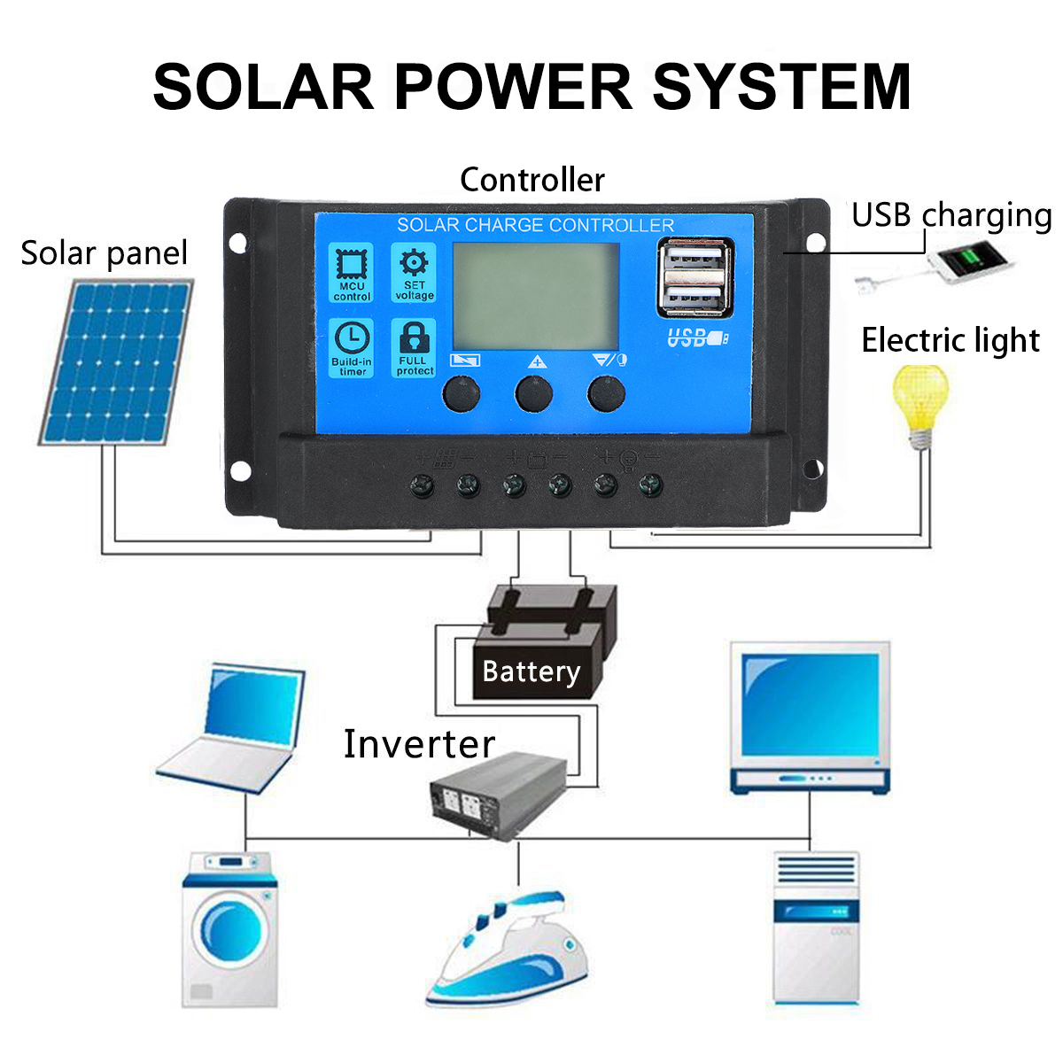 100WFoldableSolarPanelCarVanBoatCaravanCamperTrickleBatteryChargerwith100AController-1996118-6