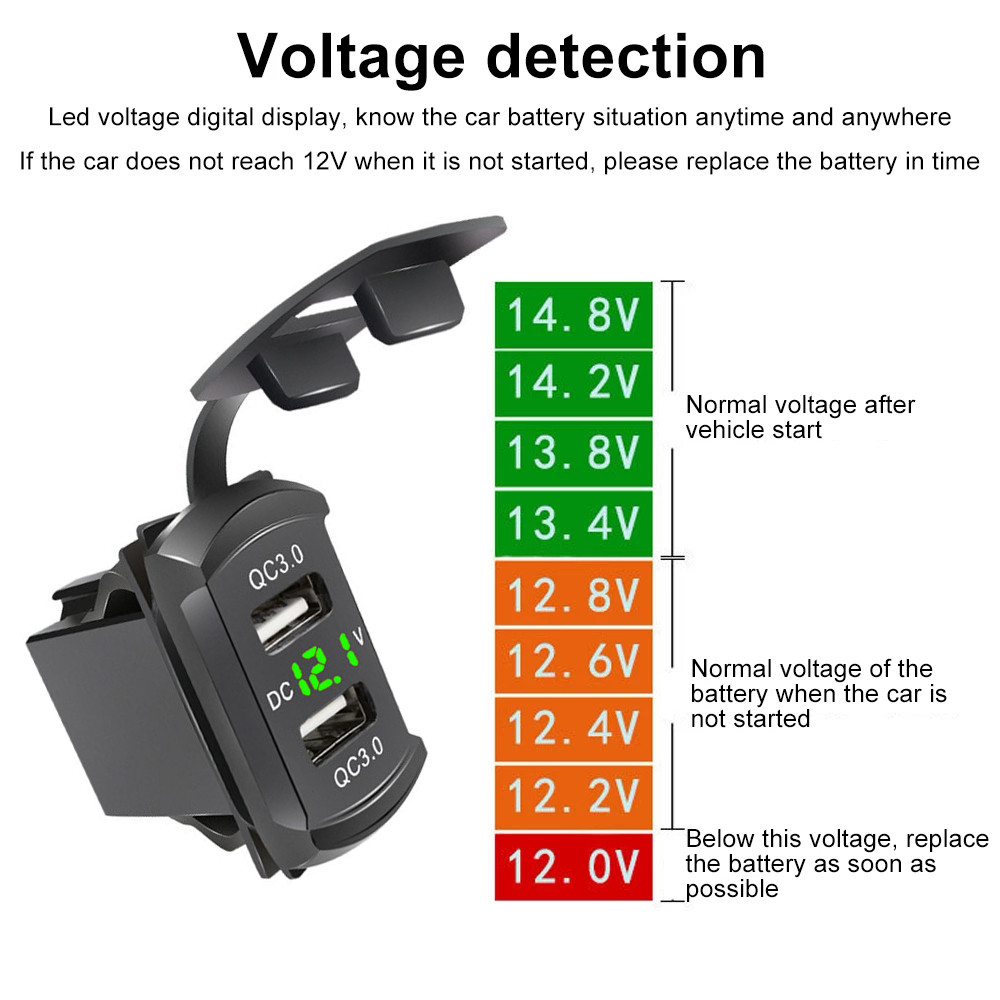 12-24VDualUSBQC30CarChargerSocketAdapterwithDigitalDisplayVoltmeterforMotorcycleBoatMarineTruckATV-1977627-2