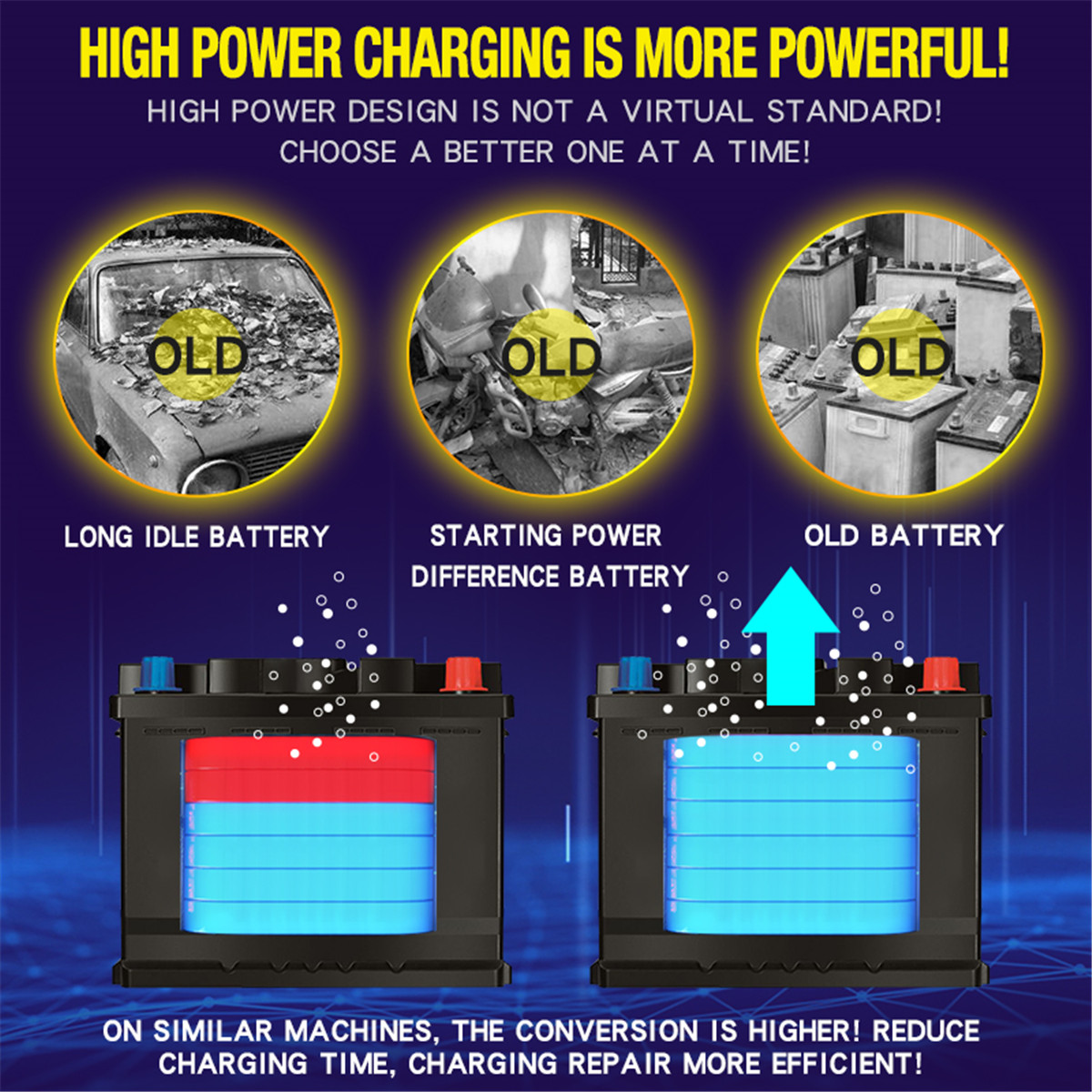 1224V12A6A7-StagePulseRepairLCDBatteryChargerForCarMotorcycleLeadAcidBatteryAgmGelWet-1937249-11