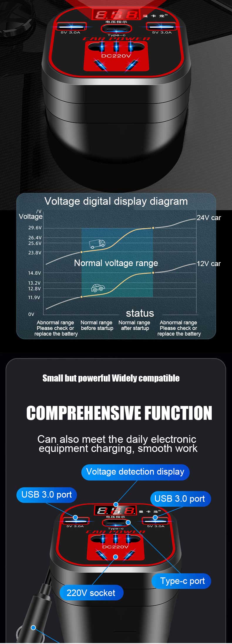 12V24Vto220VCarInverter200W30FastChargeType-CCarChargerSocketwithIntelligentDigitalDisplayforPhoneTa-2012514-6