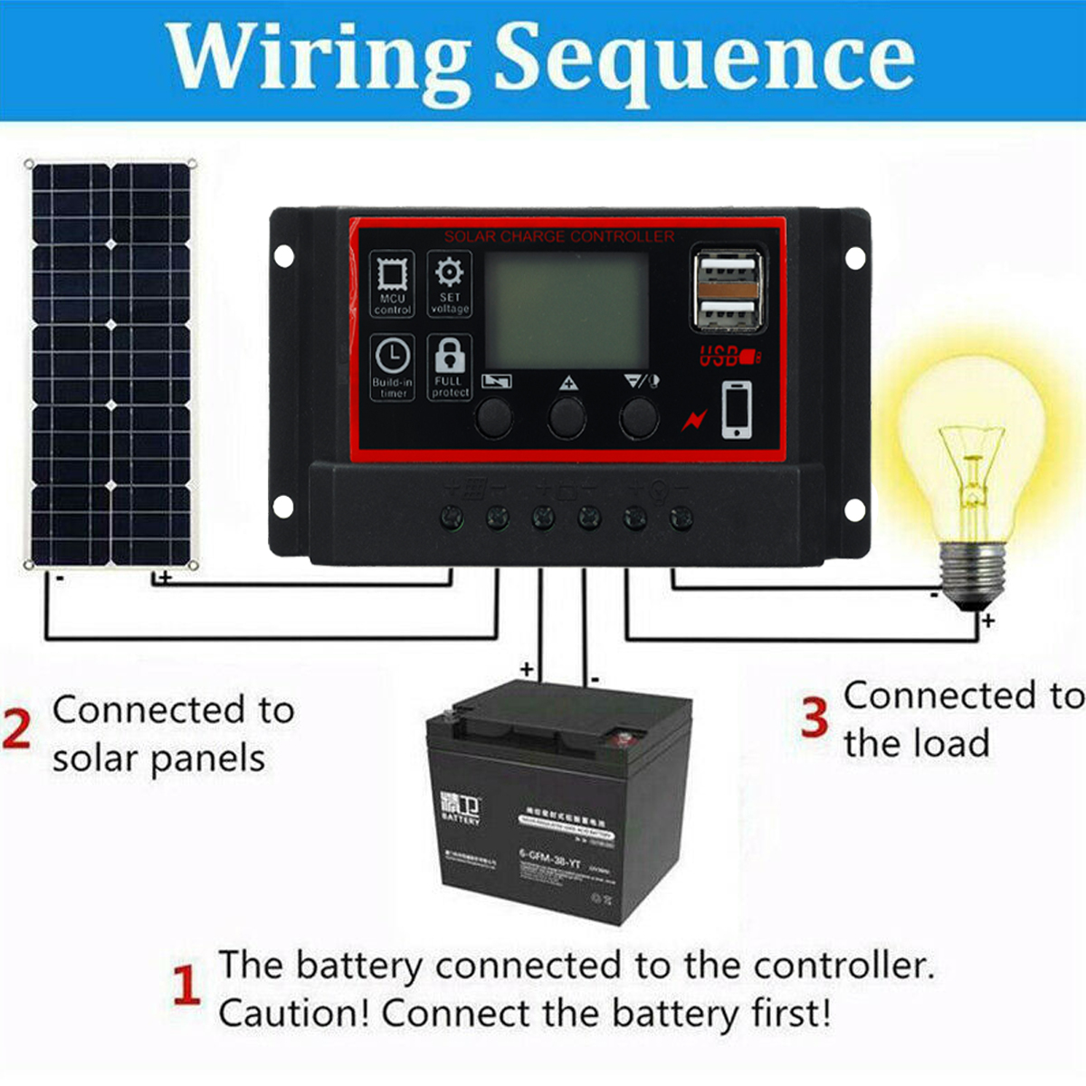 15WSolarPanel12VBatteryCharger60A100ADualUSBControllerForRVTravelCarCamping-1721762-2