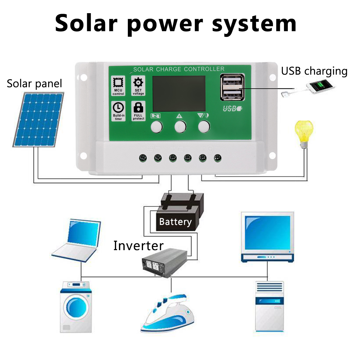 40WSolarPanelDualUSB30AControllerSolarCellforYachtRVBatteryCharger-1830193-4