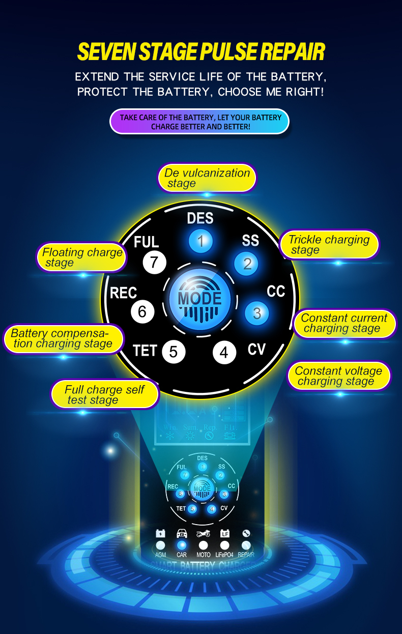7-StageFullyAutomaticSmartBatteryChargerFor12V24V6-180AHStart-StopLead-acidBattery-1974128-3