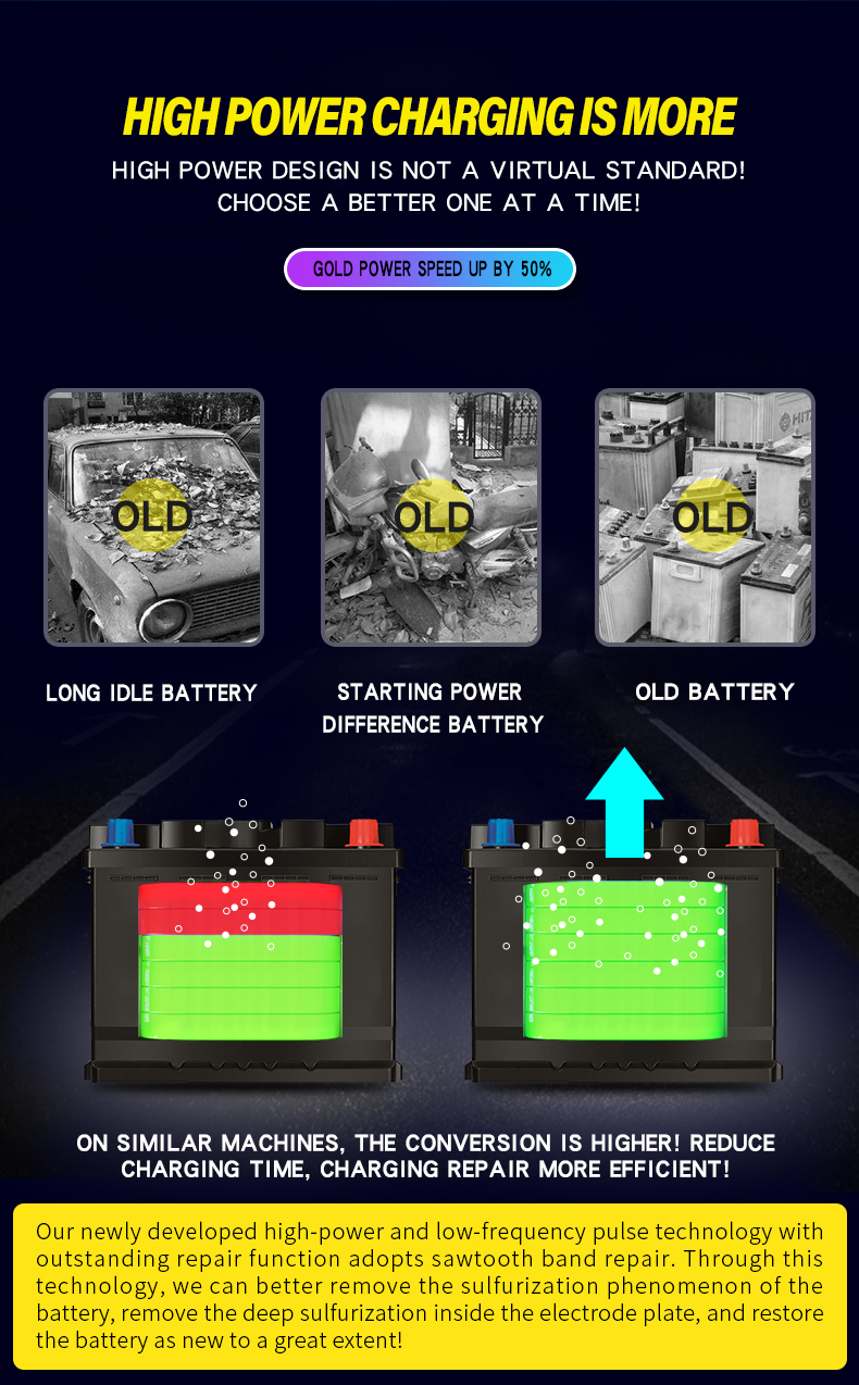 7-StageFullyAutomaticSmartBatteryChargerFor12V24V6-180AHStart-StopLead-acidBattery-1974128-8