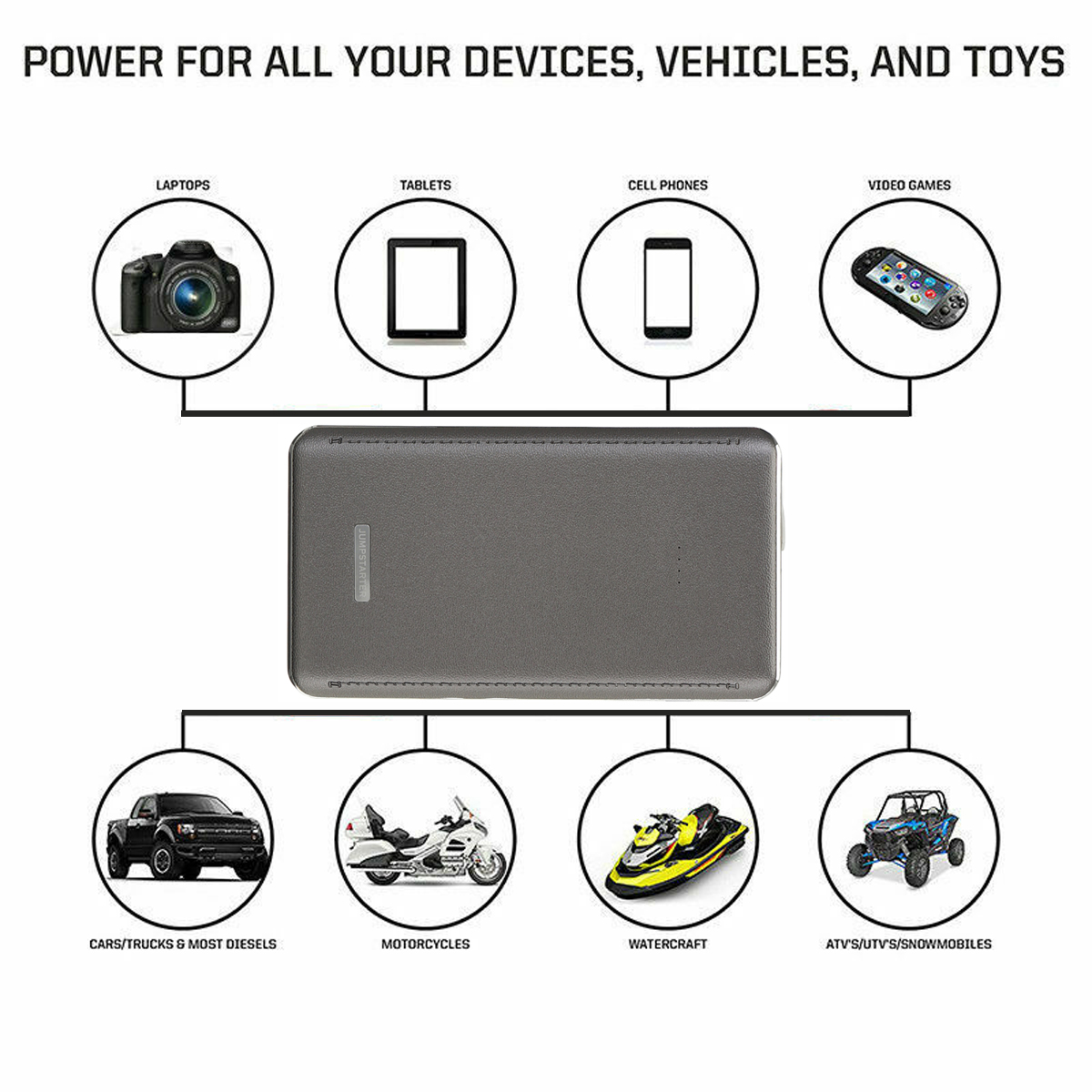 8000mAh12VPortableCarJumpStarterEmergencyBatteryBoosterPowerbankWaterproofwithLEDFlashlight3-In-1USB-1611331-6