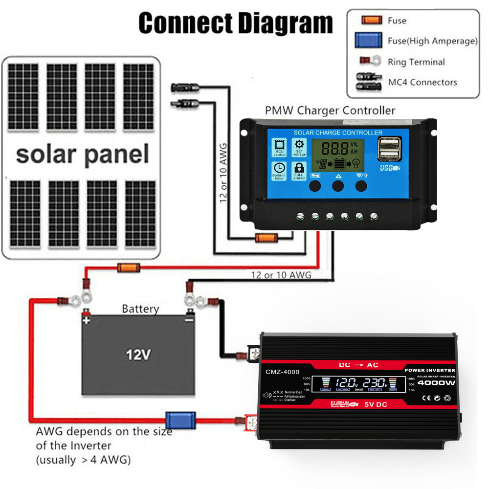 DC12VtoAC220VCarInverterwithIntelligentLCDDisplay300WModifiedSineWaveInverterforBoatTravelCampingEme-2012831-5