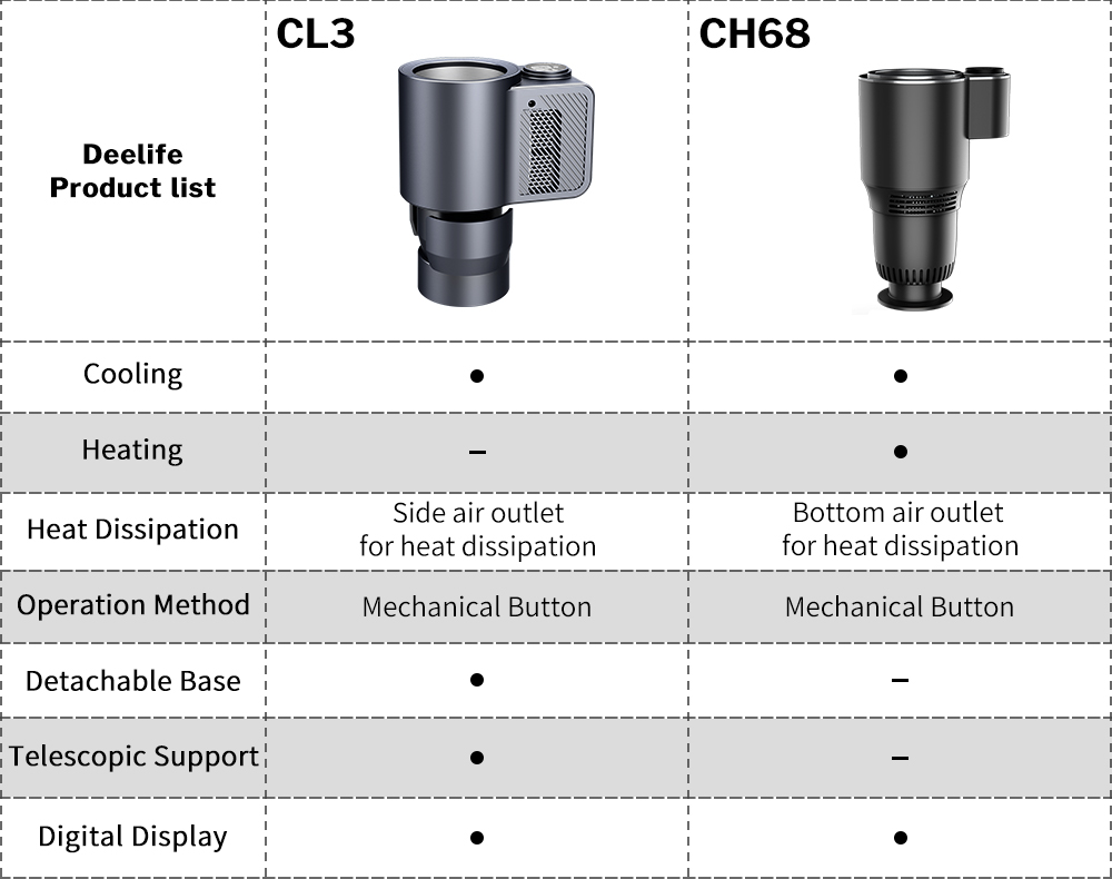 DeelifeCarHeatingCoolingCupForCanBeverageMilkWarmerAutoDrinkColdAndHotMug-1876554-1