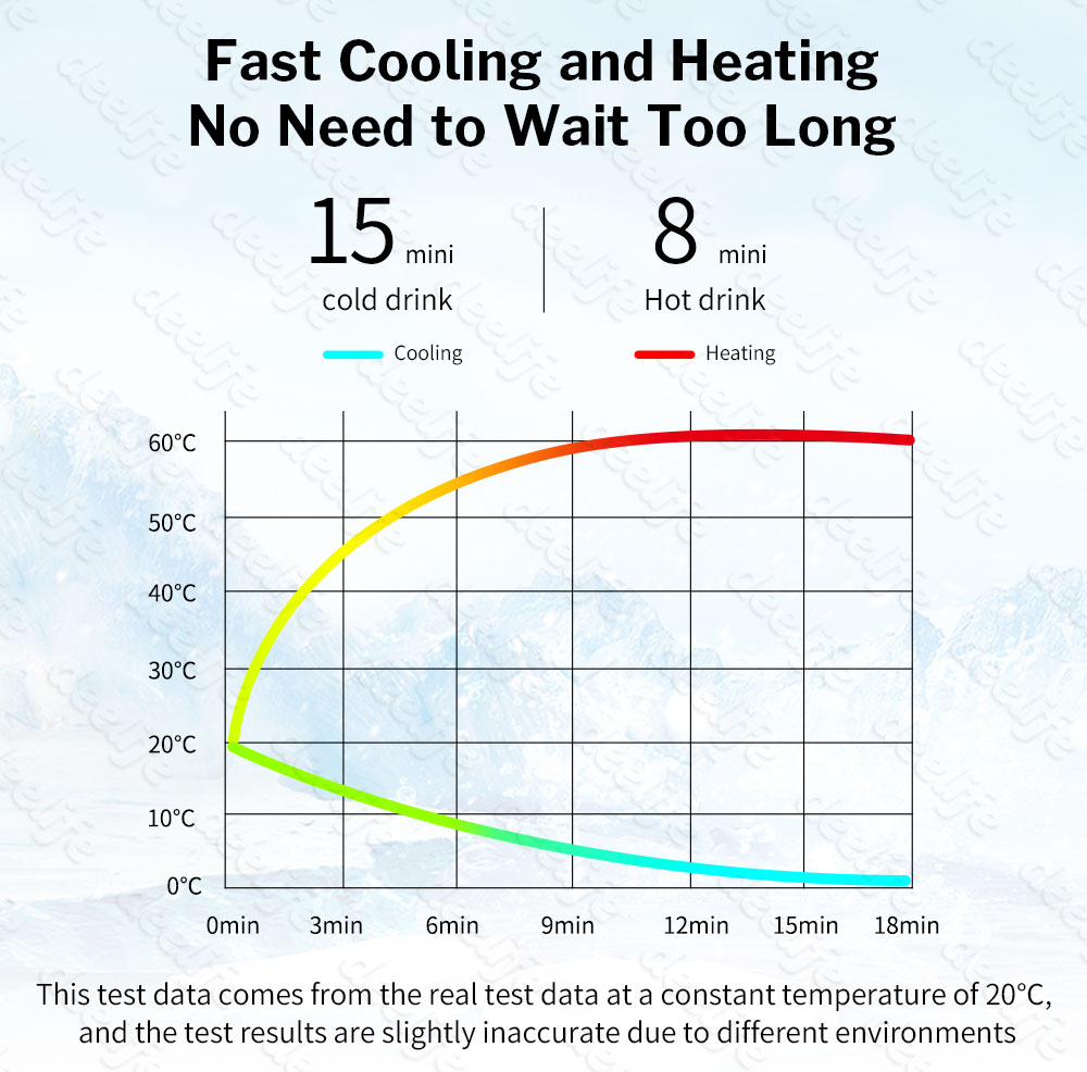 DeelifeCarHeatingCoolingCupForCanBeverageMilkWarmerAutoDrinkColdAndHotMug-1876554-8