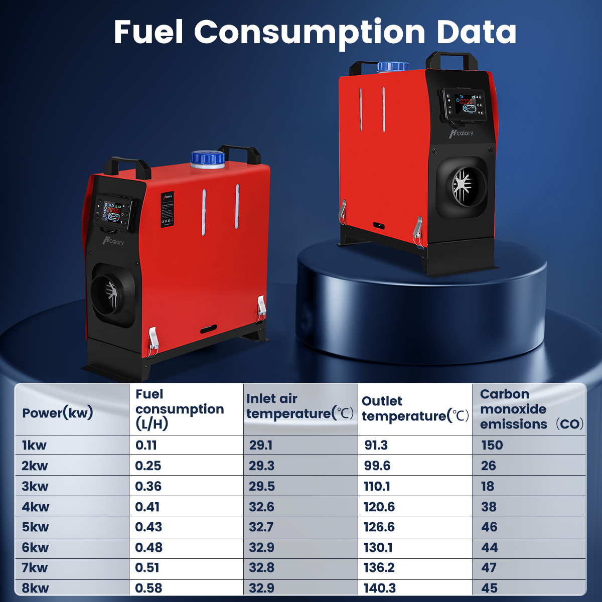 HCalory5-8KW12VCarParkingHeaterDieselsAirAllin1LCDThermostatforCarTruckSUVBusRVBoats-1808995-6