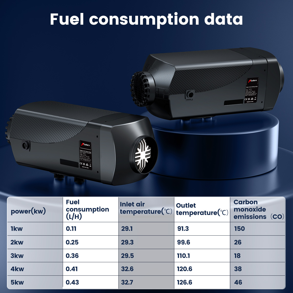 HcaloryHC-A1112V-24V5-8KWDieselAirCarParkingHeaterbluetoothKnobRemoteSwitchSmartClassicGrilleBlackWi-1974289-9