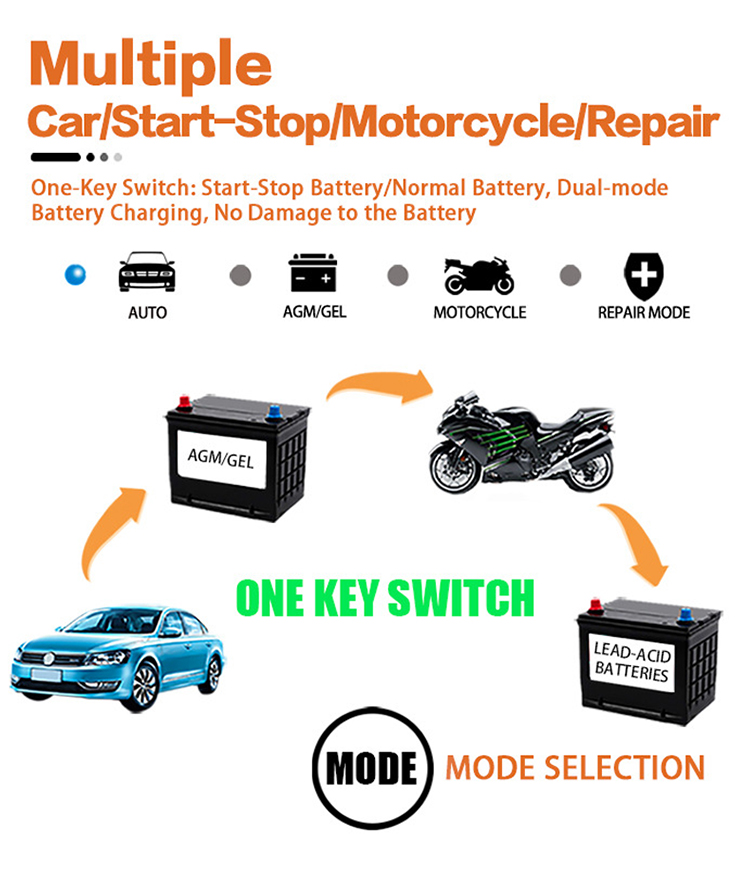 RJtianyeEuropeanStandard12V6ASmartPulseRepairChargerforSUVMotorcycleChargerLEDScreenDisplay-1995490-3