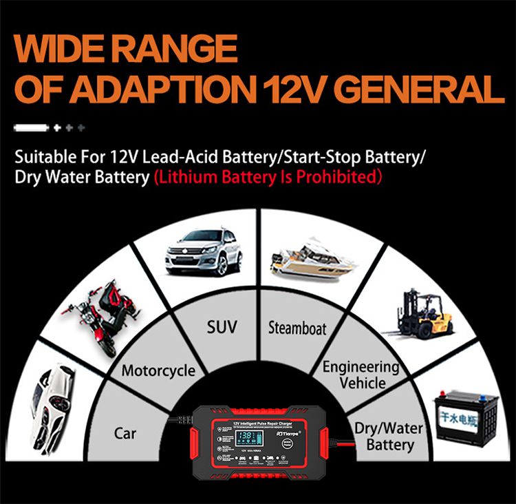 RJtianyeEuropeanStandard12V6ASmartPulseRepairChargerforSUVMotorcycleChargerLEDScreenDisplay-1995490-4