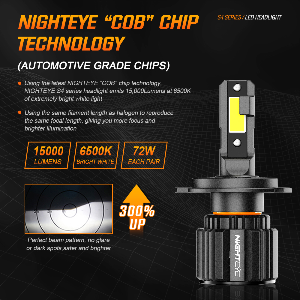 NightEyeAutoLightingA315-S42PCSCarLEDHeadlightBulb15000LMPAIRLEDFrontHeadlamp6500KWhiteIP68Waterproo-1996782-3