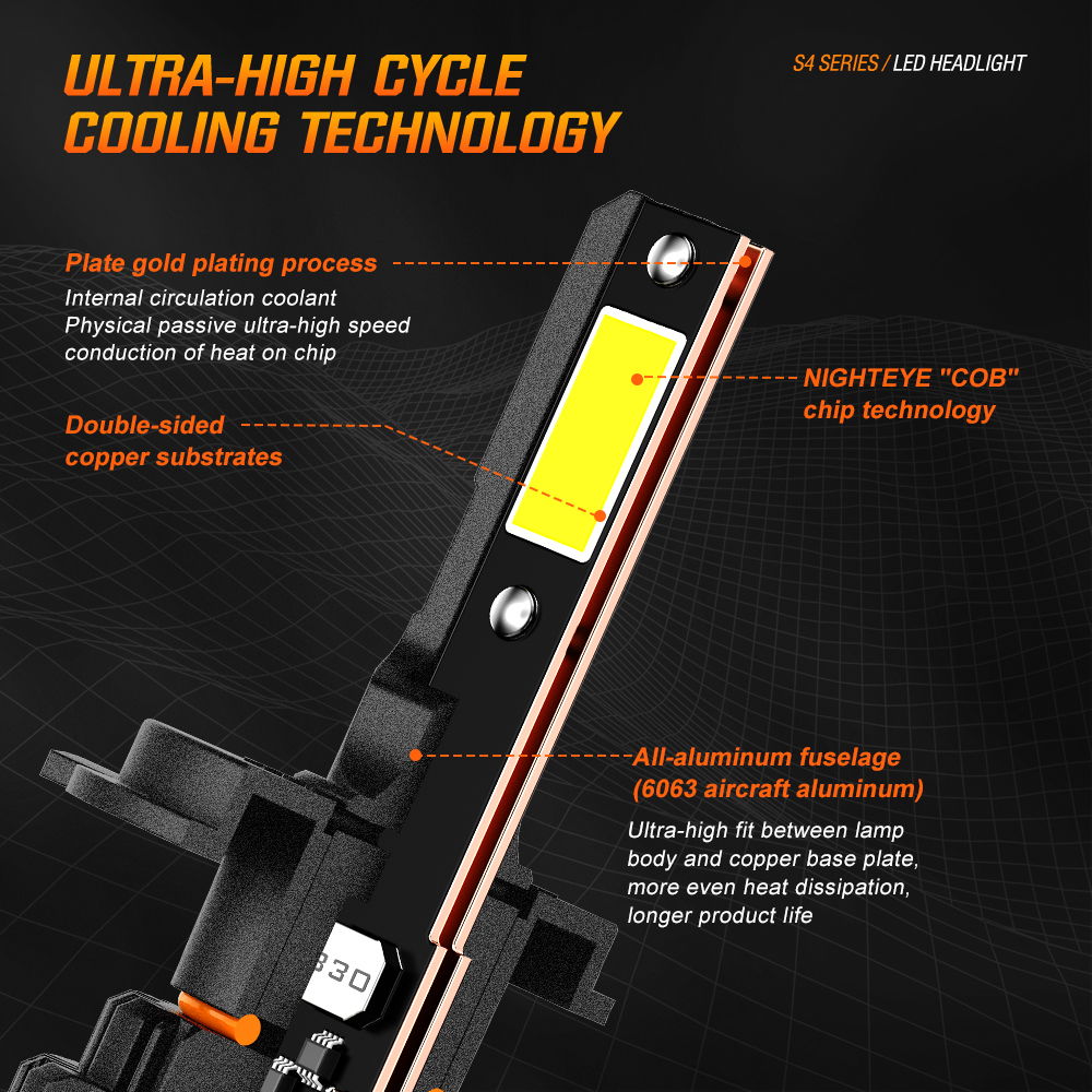 NightEyeAutoLightingA315-S42PCSCarLEDHeadlightBulb15000LMPAIRLEDFrontHeadlamp6500KWhiteIP68Waterproo-1996782-7