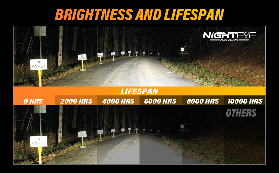 NighteyeA315-S2DC9V-32VPairLEDCarHeadlights6500KCoolWhite9000LMPairLEDHeadlampIP68WaterproofHighLowB-1993793-2